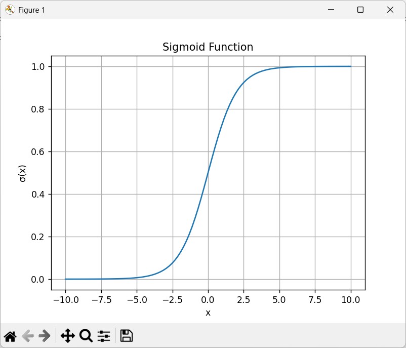 Picture showing the sample sigmoid graph